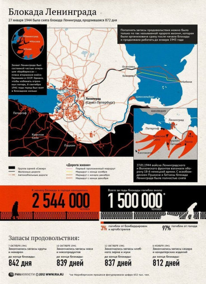27 января - День снятия блокады Ленинграда..